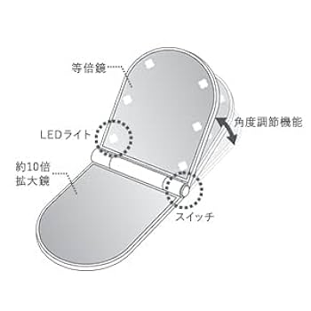 【IPSコスメティックス】セット販売✴︎(総額50,600円相当) 黒糖精 プレミアム インテンスケア トライアルセット